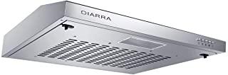 Recensioni di cappa sottopensile
